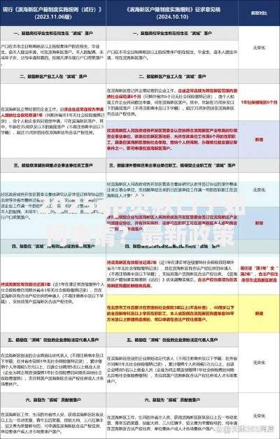 2025gp贷款口子如何申请？最新政策深度解析