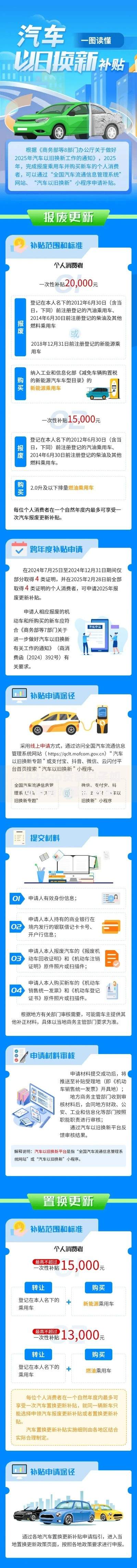 2025gp贷款口子如何申请？最新政策深度解析