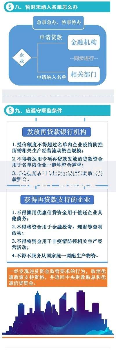 2025gp贷款口子如何申请？最新政策深度解析