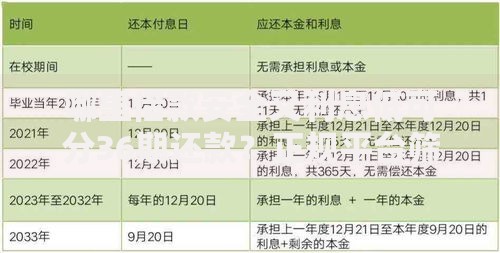 哪里借款安全又利息低可分36期还款？正规平台筛选攻略