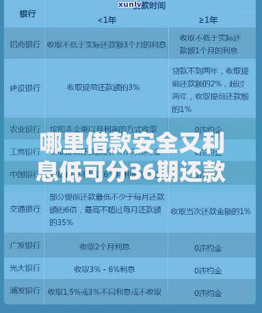 哪里借款安全又利息低可分36期还款？正规平台筛选攻略