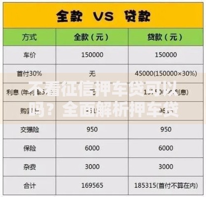 不看征信押车贷可以吗？全面解析押车贷款条件与风险