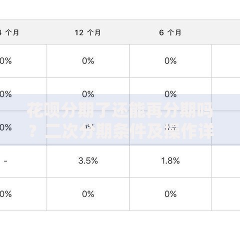 花呗分期了还能再分期吗？二次分期条件及操作详解