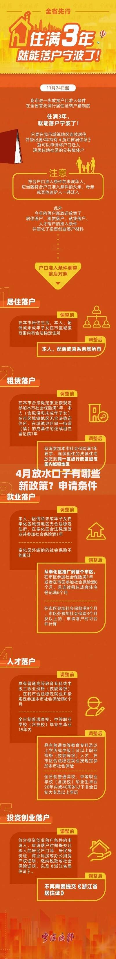 4月放水口子有哪些新政策？申请条件与额度解析