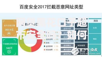 网贷黑花口子超市安全吗？如何识别风险平台