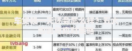 车贷晚一天还会怎么样?五大影响与应对策略 车贷晚一天还会怎么样?五大影响与应对策略