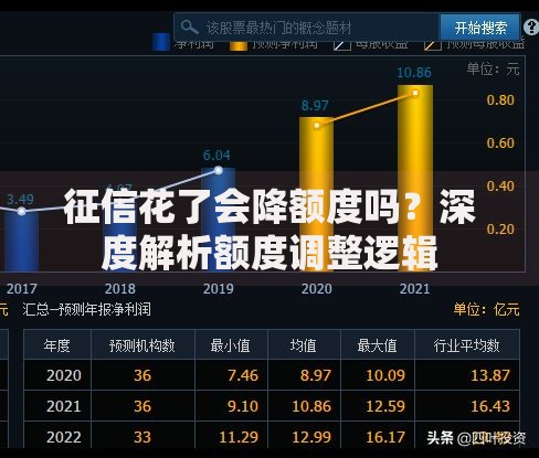 征信花了会降额度吗？深度解析额度调整逻辑