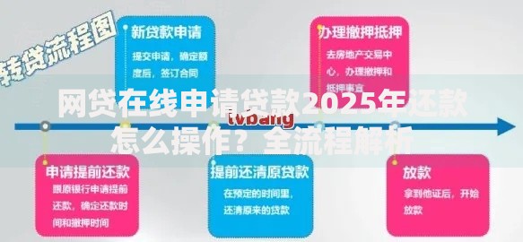 网贷在线申请贷款2025年还款怎么操作？全流程解析