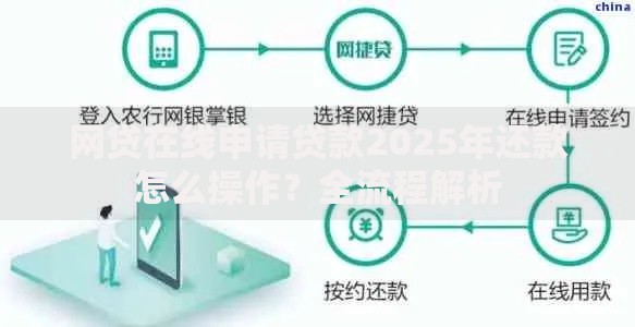 网贷在线申请贷款2025年还款怎么操作？全流程解析