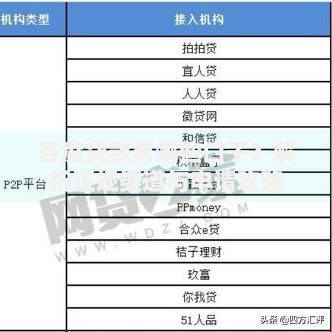 百度贷款有哪些口子？解析正规渠道与申请攻略