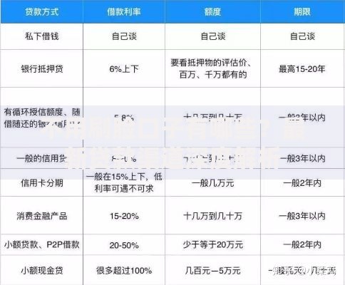 不用刷脸口子有哪些？最新贷款渠道深度解析