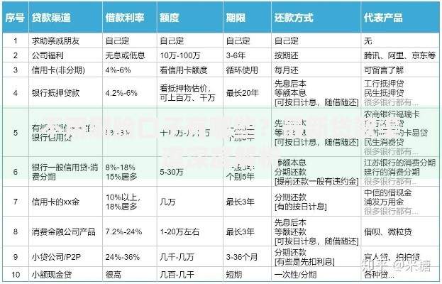 不用刷脸口子有哪些？最新贷款渠道深度解析