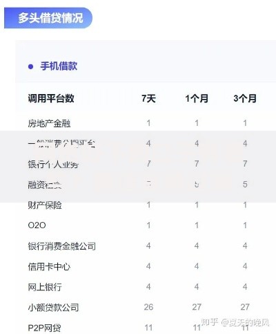 网贷好下的口子有哪些？精选高通过率平台推荐