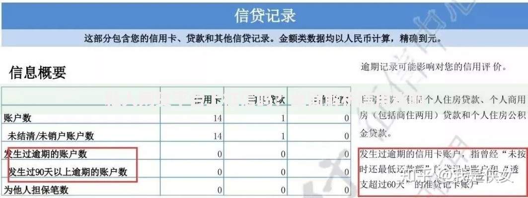 私人网贷平台上征信吗？全面解析信用影响
