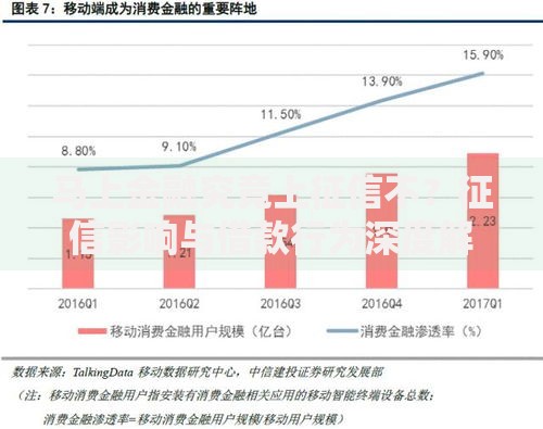 马上金融究竟上征信不？征信影响与借款行为深度解析