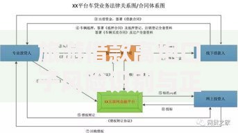 旅游借款高炮口子风险识别与正规融资路径全解析