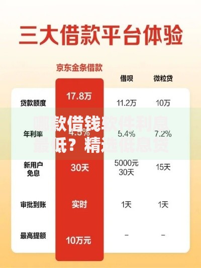 哪款借钱软件利息最低？精选低息贷款平台评测