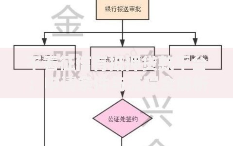 不看征信有抵押贷款平台：申请条件与流程全解析