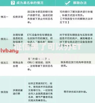 征信黑了可以办ETC吗？信用不良ETC办理解析