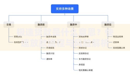 极速贷款是什么意思？快速放款流程与风险解析