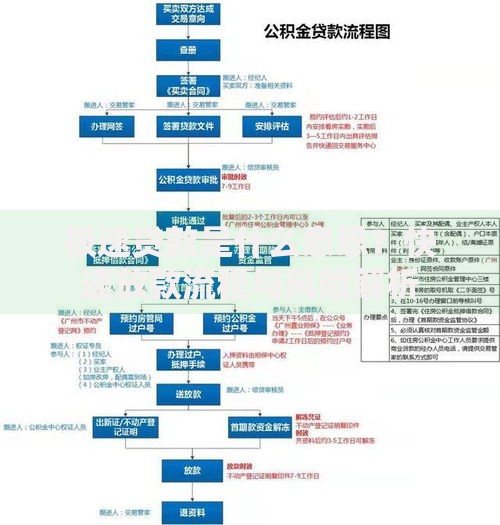 极速贷款是什么意思？快速放款流程与风险解析
