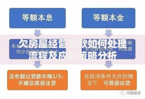 欠房屋经营贷款如何处理流程及应对策略分析