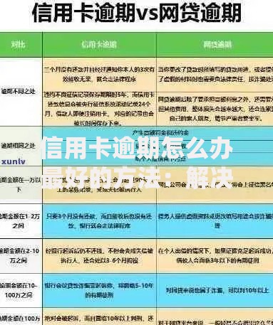 信用卡逾期怎么办最好的方法：解决步骤与长期规划