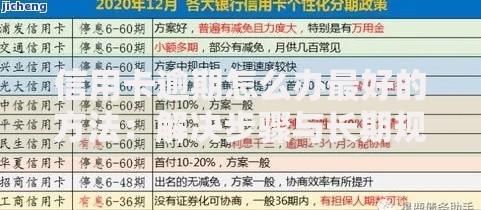 信用卡逾期怎么办最好的方法：解决步骤与长期规划
