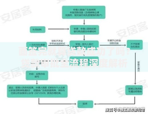 面签完就算贷款成功了吗？贷款审批全流程深度解析