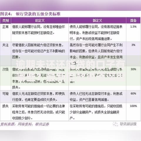 逾期未还还能贷的口子有哪些？最新借款渠道深度解析