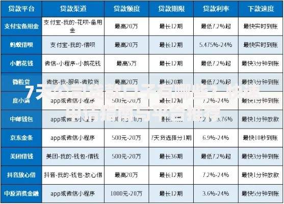 7天公司贷款口子有哪些？快速申请指南与平台推荐
