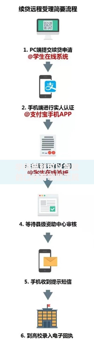 学信网就可以贷款的口子有哪些正规渠道？申请流程解析