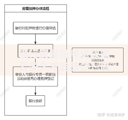 银行房屋抵押贷款需要多久才能放款？流程解析与影响因素