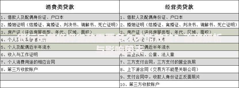 银行房屋抵押贷款需要多久才能放款？流程解析与影响因素