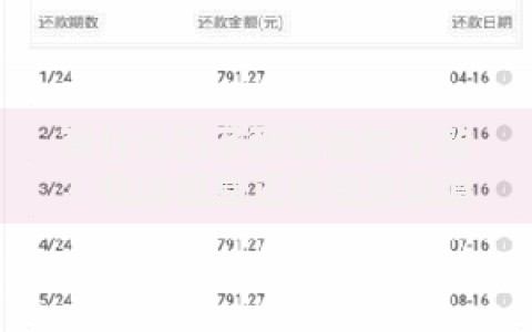 有什么口子利息低能下款？精选低息正规贷款渠道解析