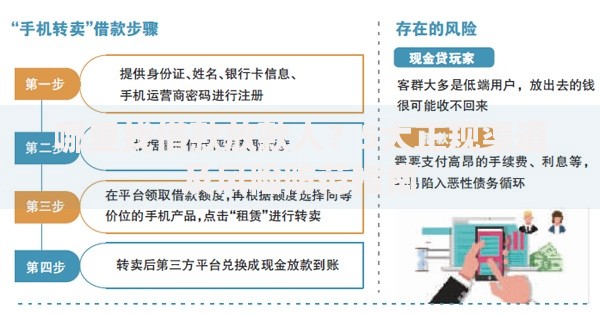 哪里找借款放款人？5大正规渠道及风险防范指南