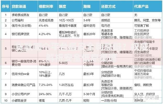 贷款哪个平台最安全利息低？权威解析安全低息渠道