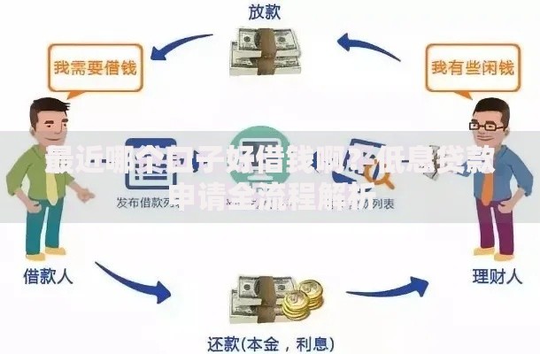 最近哪个口子好借钱啊？低息贷款申请全流程解析