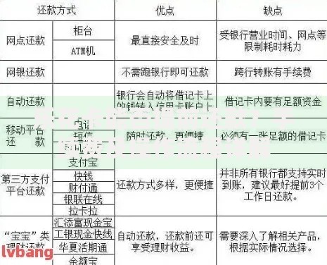 乐花卡能否提前还款？手续费及操作流程详解