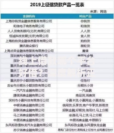 线上借款哪个平台好借？深度解析正规渠道选择指南