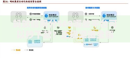 蚂蚁信用分560哪些平台可以秒下款？正规渠道全解析