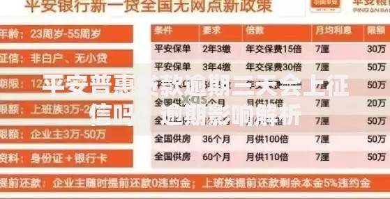 平安普惠贷款逾期三天会上征信吗？逾期影响解析