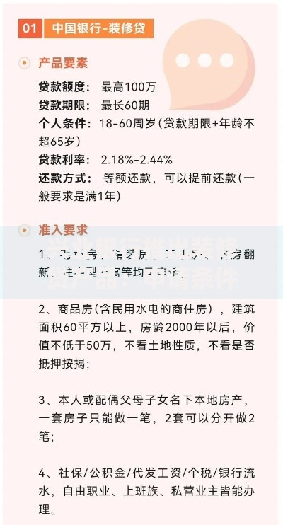 兴业银行推出装修贷产品：申请条件与利率全解析