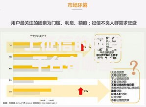 上征信的网贷平台有哪些？正规借贷渠道权威解析