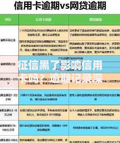 征信黑了影响信用卡吗？逾期记录深度解析
