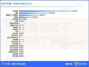 正规网贷平台哪个利息低？精选低息贷款渠道解析