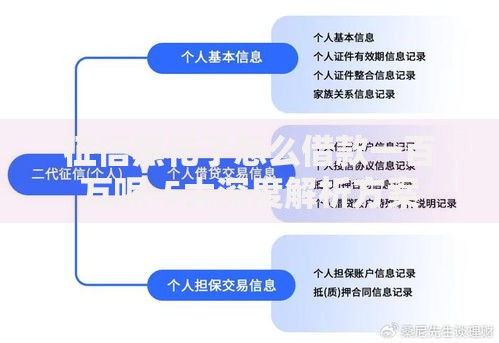 征信黑花了怎么借款一百万呢-5大深度解析方案