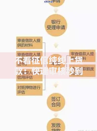 不看征信纯线上贷款：快速审核秒到账方案解析