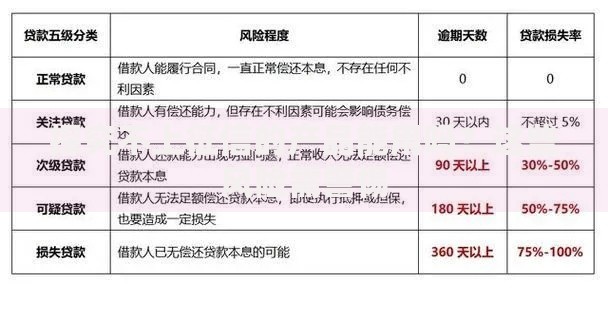 探究不上征信的产品能用吗？这些风险需警惕