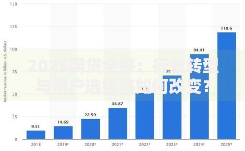 2025网贷全停：行业转型与用户选择将如何改变？